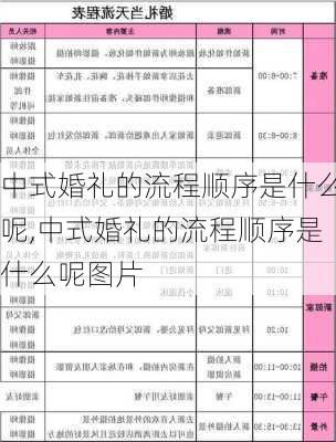 中式婚礼的流程顺序是什么呢,中式婚礼的流程顺序是什么呢图片