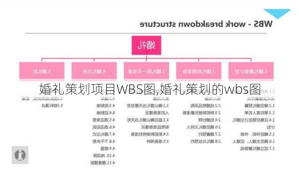 婚礼策划项目WBS图,婚礼策划的wbs图