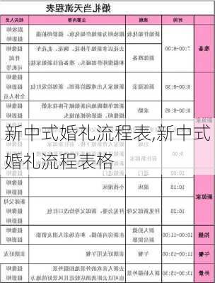 新中式婚礼流程表,新中式婚礼流程表格