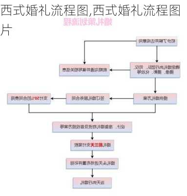 西式婚礼流程图,西式婚礼流程图片