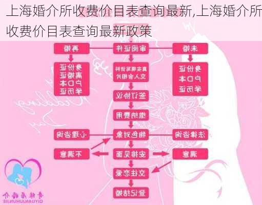 上海婚介所收费价目表查询最新,上海婚介所收费价目表查询最新政策