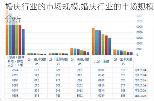 婚庆行业的市场规模,婚庆行业的市场规模分析