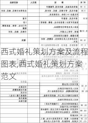 西式婚礼策划方案及流程图表,西式婚礼策划方案范文