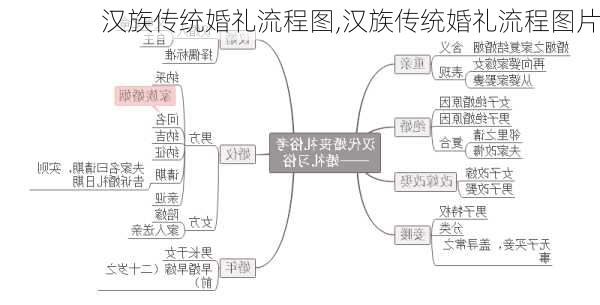 汉族传统婚礼流程图,汉族传统婚礼流程图片