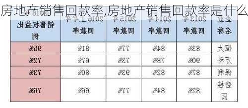 房地产销售回款率,房地产销售回款率是什么