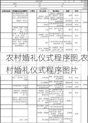 农村婚礼仪式程序图,农村婚礼仪式程序图片