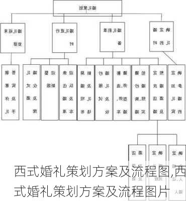 西式婚礼策划方案及流程图,西式婚礼策划方案及流程图片