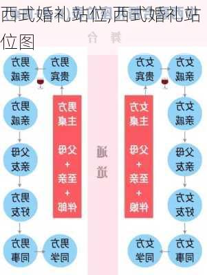 西式婚礼站位,西式婚礼站位图