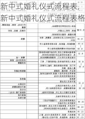 新中式婚礼仪式流程表,新中式婚礼仪式流程表格