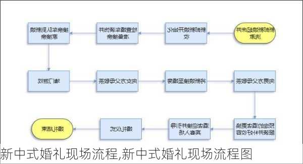 新中式婚礼现场流程,新中式婚礼现场流程图