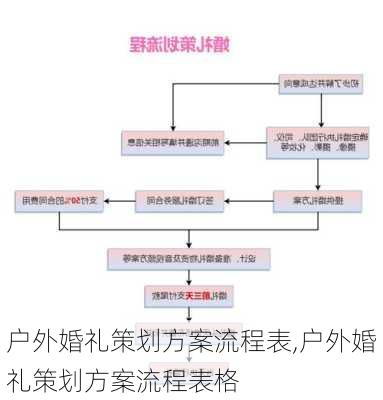 户外婚礼策划方案流程表,户外婚礼策划方案流程表格