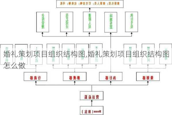 婚礼策划项目组织结构图,婚礼策划项目组织结构图怎么做