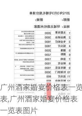 广州酒家婚宴价格表一览表,广州酒家婚宴价格表一览表图片