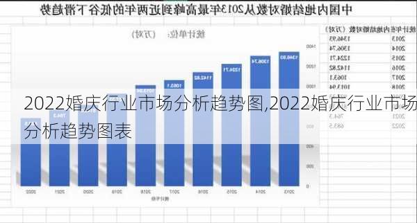 2022婚庆行业市场分析趋势图,2022婚庆行业市场分析趋势图表