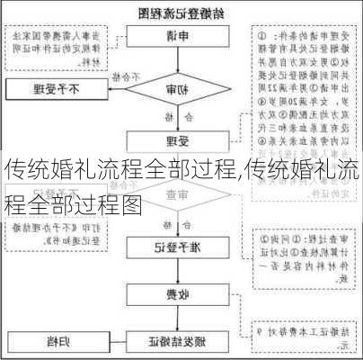 传统婚礼流程全部过程,传统婚礼流程全部过程图