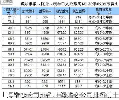 上海婚恋公司排名,上海婚恋公司排名前十