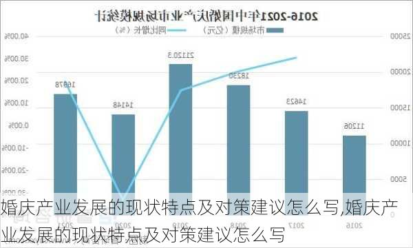 婚庆产业发展的现状特点及对策建议怎么写,婚庆产业发展的现状特点及对策建议怎么写