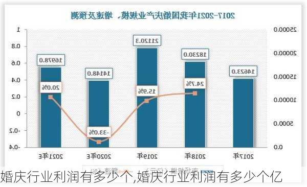 婚庆行业利润有多少个,婚庆行业利润有多少个亿