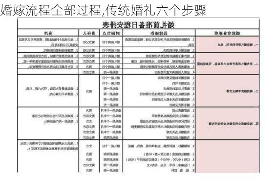 婚嫁流程全部过程,传统婚礼六个步骤