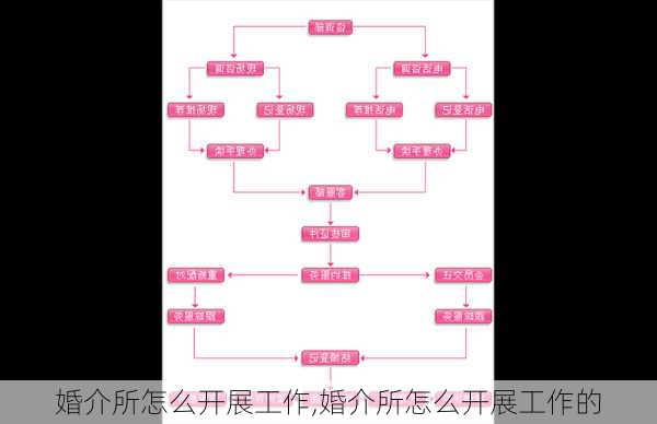 婚介所怎么开展工作,婚介所怎么开展工作的