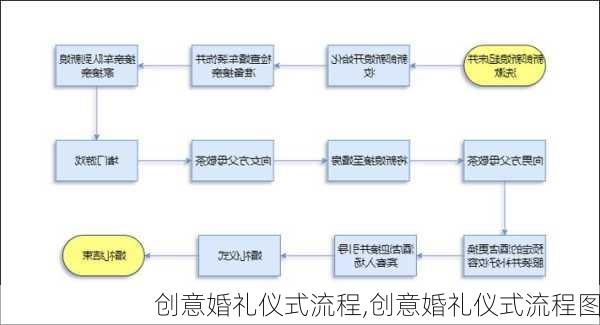 创意婚礼仪式流程,创意婚礼仪式流程图