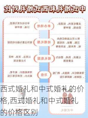 西式婚礼和中式婚礼的价格,西式婚礼和中式婚礼的价格区别