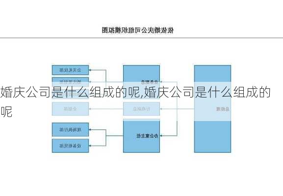 婚庆公司是什么组成的呢,婚庆公司是什么组成的呢