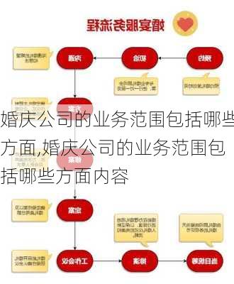 婚庆公司的业务范围包括哪些方面,婚庆公司的业务范围包括哪些方面内容