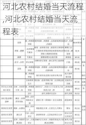 河北农村结婚当天流程,河北农村结婚当天流程表