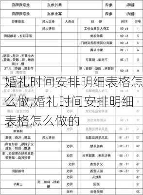 婚礼时间安排明细表格怎么做,婚礼时间安排明细表格怎么做的