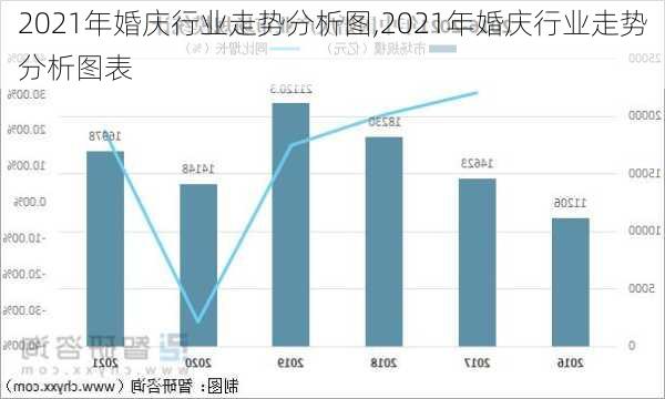 2021年婚庆行业走势分析图,2021年婚庆行业走势分析图表