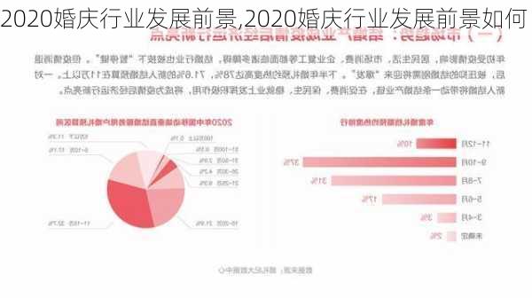 2020婚庆行业发展前景,2020婚庆行业发展前景如何