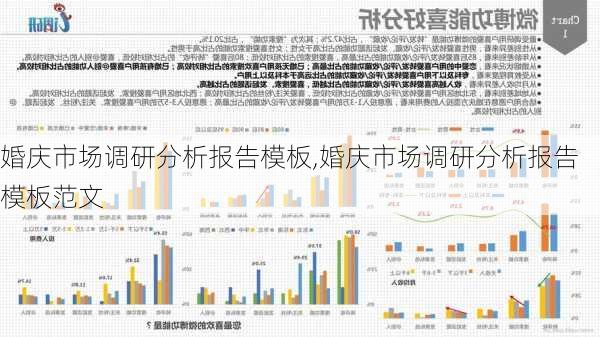 婚庆市场调研分析报告模板,婚庆市场调研分析报告模板范文