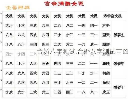 合婚八字测试,合婚八字测试吉凶