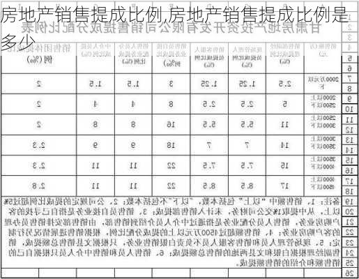 房地产销售提成比例,房地产销售提成比例是多少