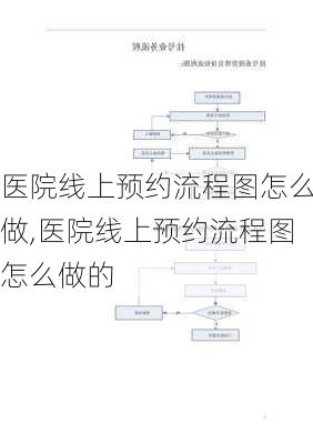 医院线上预约流程图怎么做,医院线上预约流程图怎么做的