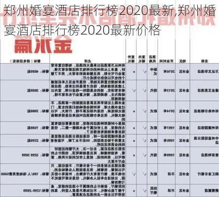 郑州婚宴酒店排行榜2020最新,郑州婚宴酒店排行榜2020最新价格