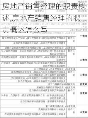 房地产销售经理的职责概述,房地产销售经理的职责概述怎么写