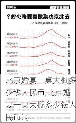 北京婚宴一桌大概多少钱人民币,北京婚宴一桌大概多少钱人民币啊