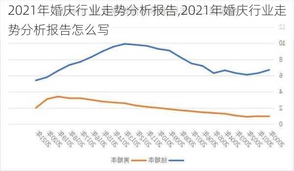 2021年婚庆行业走势分析报告,2021年婚庆行业走势分析报告怎么写