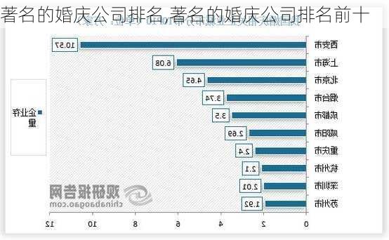 著名的婚庆公司排名,著名的婚庆公司排名前十