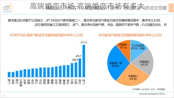 高端婚恋市场,高端婚恋市场有多大