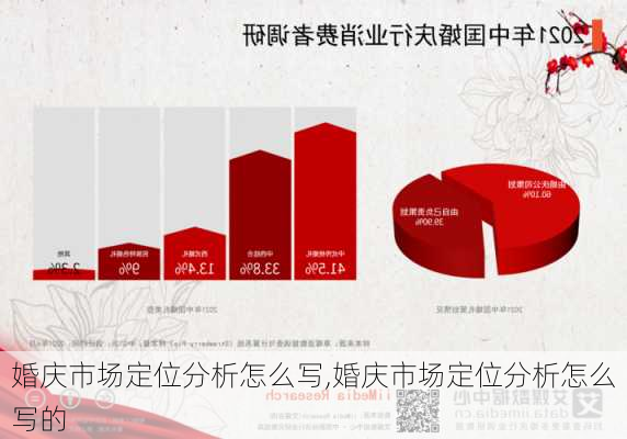 婚庆市场定位分析怎么写,婚庆市场定位分析怎么写的