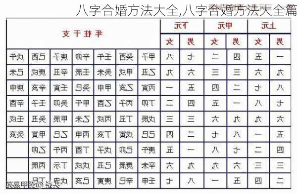 八字合婚方法大全,八字合婚方法大全篇