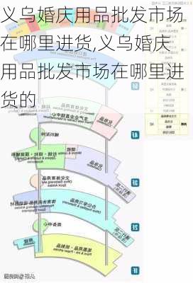 义乌婚庆用品批发市场在哪里进货,义乌婚庆用品批发市场在哪里进货的