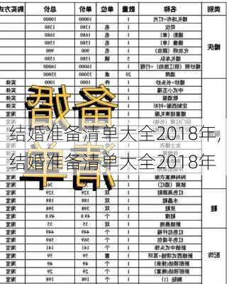 结婚准备清单大全2018年,结婚准备清单大全2018年