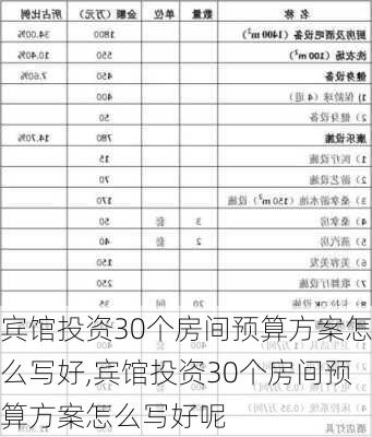 宾馆投资30个房间预算方案怎么写好,宾馆投资30个房间预算方案怎么写好呢