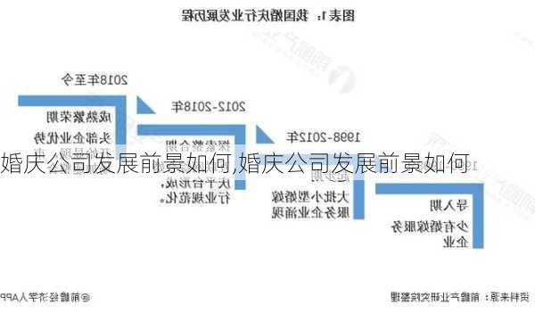 婚庆公司发展前景如何,婚庆公司发展前景如何