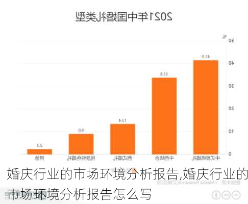 婚庆行业的市场环境分析报告,婚庆行业的市场环境分析报告怎么写