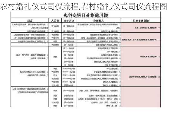 农村婚礼仪式司仪流程,农村婚礼仪式司仪流程图